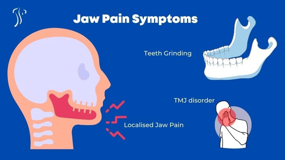 a diagram demonstrating common jaw pain symptoms outlined by the mayo clinic press